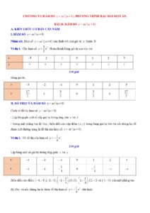 chuyen-de-ham-so-y-ax2-va-phuong-trinh-bac-hai-mot-an-mon-toan-lop-9 - Trang 1