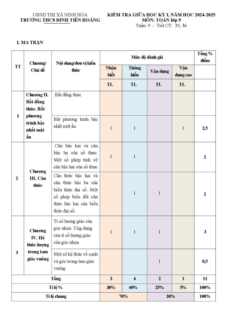 de-kiem-tra-giua-hoc-ky-1-toan-lop-9-nam-hoc-2024-2025-truong-thcs-dinh-tien-hoang - Trang 1