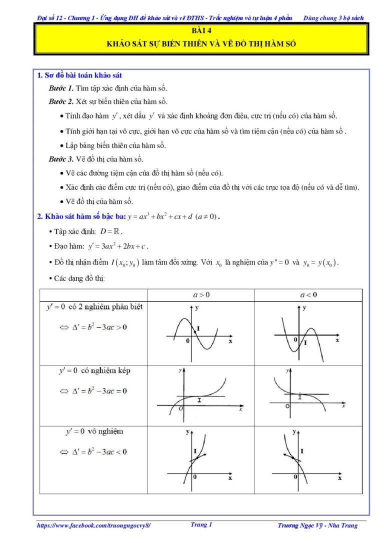 dai-so-12-ung-dung-dao-ham-khao-sat-va-ve-do-thi-ham-so-va-cac-bai-toan-lien-quan - Trang 1