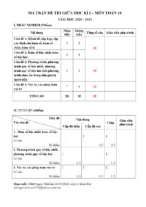 ma-tran-va-de-cuong-on-tap-giua-hoc-ky-1-toan-10-nam-hoc-2020-2021-truong-thpt-chu-van-an - Trang 1