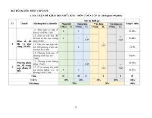 de-minh-hoa-kiem-tra-giua-hoc-ky-2-mon-toan-lop-10-truong-thpt-huong-hoa-nam-hoc-2023-2024 - Trang 1