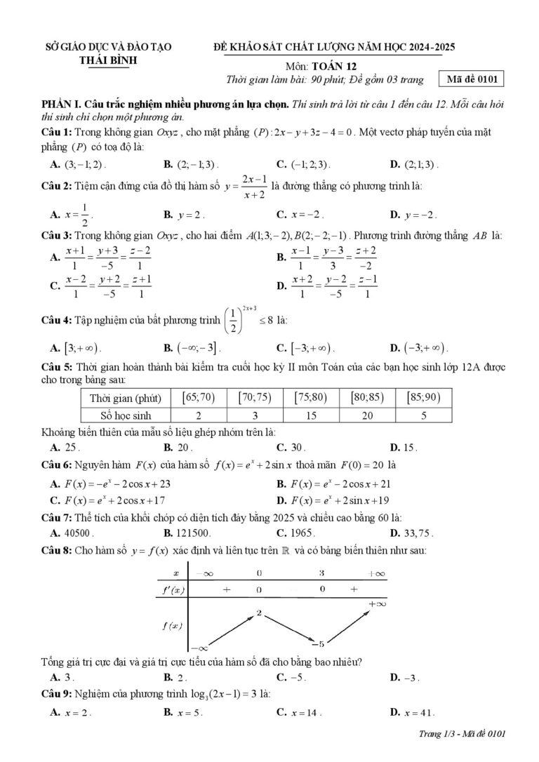 de-khao-sat-chat-luong-mon-toan-lop-12-nam-hoc-2024-2025-ma-de-0101 - Trang 1