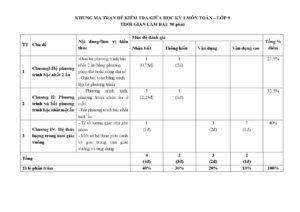de-kiem-tra-giua-hoc-ky-1-mon-toan-lop-9-nam-hoc-2025-2026-truong-thcs-hoang-hoa-tham - Trang 1