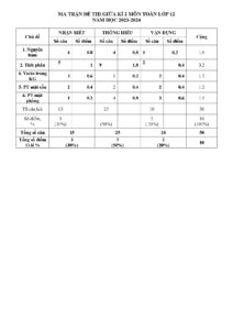 de-thi-giua-hoc-ky-2-toan-lop-12-nam-hoc-2023-2024-truong-thuc-nghiem-khoa-hoc-giao-duc-ha-noi - Trang 1