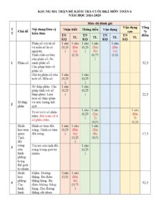 de-tham-khao-kiem-tra-cuoi-hoc-ky-2-mon-toan-lop-6-nam-2024-2025 - Trang 1