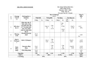de-kiem-tra-giua-hoc-ky-2-toan-lop-8-nam-2024-2025-truong-thcs-noi-due - Trang 1