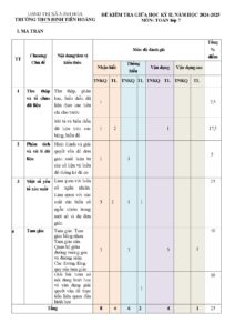 de-kiem-tra-giua-hoc-ky-ii-toan-lop-7-nam-hoc-2024-2025-truong-thcs-dinh-tien-hoang - Trang 1