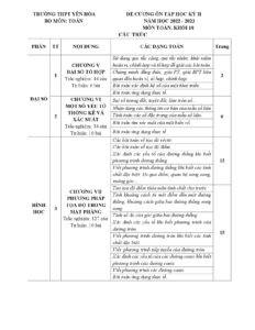 de-cuong-on-tap-hoc-ky-2-mon-toan-lop-10-nam-hoc-2022-2023-truong-thpt-yen-hoa - Trang 1