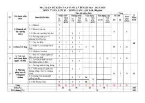 de-minh-hoa-kiem-tra-cuoi-hoc-ky-2-mon-toan-10-nam-hoc-2023-2024-truong-thpt-luong-ngoc-quyen - Trang 1