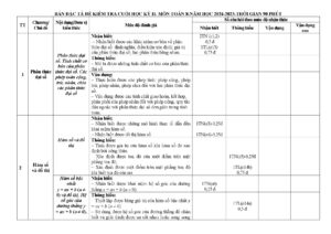 de-kiem-tra-cuoi-hoc-ky-ii-mon-toan-lop-8-nam-2024-2025 - Trang 1