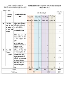 de-kiem-tra-giua-hoc-ky-ii-toan-lop-6-nam-hoc-2024-2025-truong-thcs-dinh-tien-hoang - Trang 1