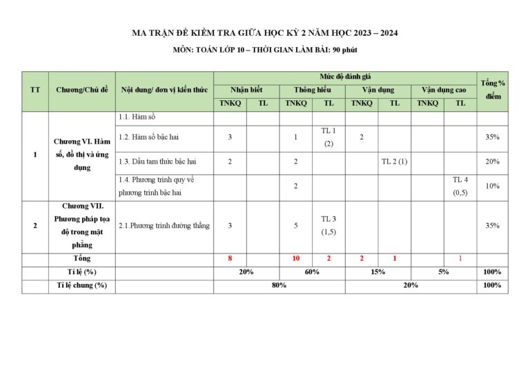 de-kiem-tra-giua-hoc-ky-2-mon-toan-lop-10-nam-hoc-2023-2024-truong-th-thcs-thpt-thuc-nghiem-khoa-hoc-giao-duc-ha-noi - Trang 1