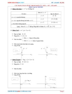 chuyen-de-cac-dang-toan-ve-do-thi-ham-so-luy-thua-mu-va-logarit-lop-12 - Trang 1
