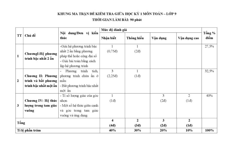 de-kiem-tra-giua-hoc-ky-1-mon-toan-lop-9-nam-2025-2026-truong-thcs-phu-chau - Trang 1