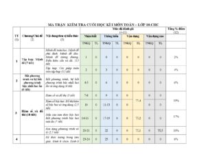 de-kiem-tra-cuoi-hoc-ky-1-mon-toan-lop-10-nam-hoc-2023-2024-truong-thpt-cu-huy-can - Trang 1