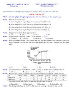 de-cuong-hoc-ky-2-toan-10-truong-thpt-chuyen-chu-van-an-nam-hoc-2024-2025 - Trang 1