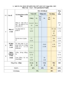 de-kiem-tra-giua-hoc-ky-2-toan-lop-6-nam-2024-2025 - Trang 1