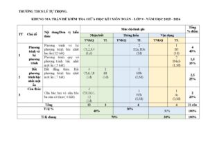 de-kiem-tra-giua-hoc-ky-i-toan-lop-9-nam-2025-2026-truong-thcs-ly-tu-trong - Trang 1