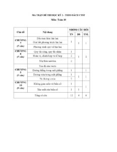 tuyen-tap-10-de-on-thi-cuoi-hoc-ky-2-mon-toan-lop-10-theo-sach-chan-troi-sang-tao - Trang 1