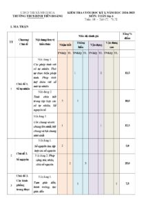de-kiem-tra-cuoi-hoc-ky-1-toan-lop-6-nam-hoc-2024-2025-truong-thcs-dinh-tien-hoang - Trang 1