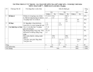 de-kiem-tra-giua-hoc-ky-1-toan-lop-7-truong-thcs-ly-tu-trong-nam-hoc-2025-2026 - Trang 1