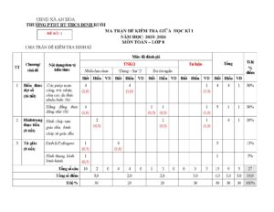 de-kiem-tra-giua-hoc-ky-1-mon-toan-lop-8-nam-hoc-2025-2026-truong-ptdtbt-thcs-dinh-ruoi - Trang 1