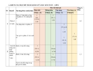 de-tham-khao-kiem-tra-giua-hoc-ky-2-mon-toan-lop-6-nam-hoc-2024-2025-quan-3 - Trang 1