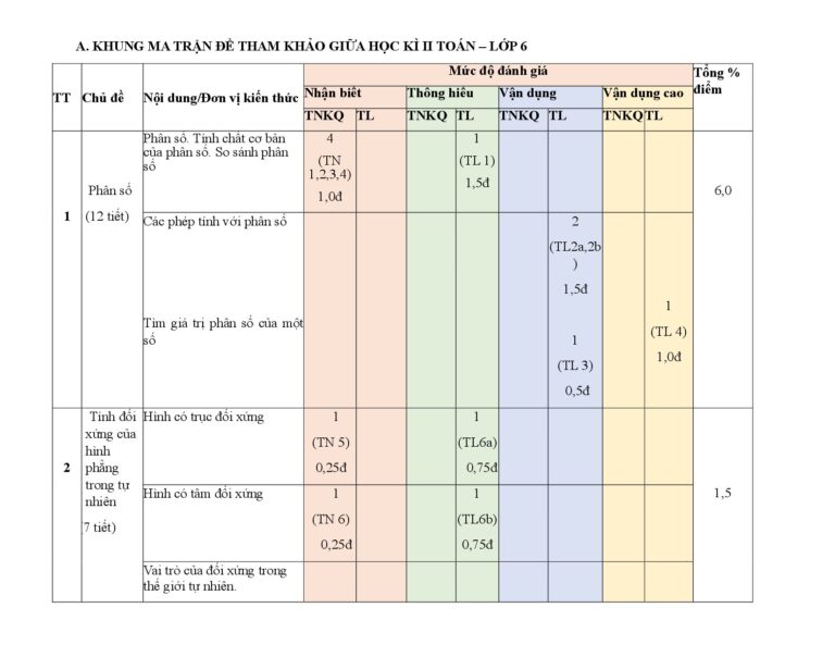 de-tham-khao-kiem-tra-giua-hoc-ky-2-mon-toan-lop-6-nam-hoc-2024-2025-quan-3 - Trang 1