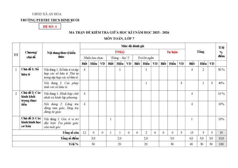 de-kiem-tra-giua-hoc-ky-1-mon-toan-7-nam-hoc-2025-2026-truong-ptdtbt-thcs-dinh-ruoi - Trang 1