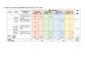 de-kiem-tra-giua-hoc-ky-1-mon-toan-lop-6-nam-2024-2025-truong-thcs-nguyen-cong-tru - Trang 1