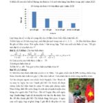 de-khao-sat-chat-luong-mon-toan-lop-9-thang-5-nam-2025-lan-2-truong-thcs-chuong-duong - Trang 1