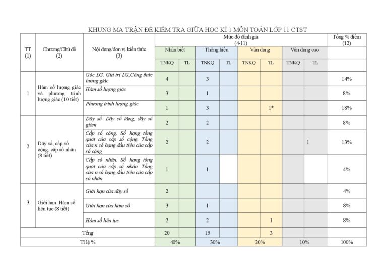 de-cuong-on-tap-giua-hoc-ky-1-toan-lop-11-nam-hoc-2023-2024 - Trang 1