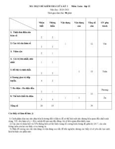 ma-tran-va-de-cuong-on-tap-kiem-tra-giua-hoc-ky-1-toan-12-nam-hoc-2020-2021-truong-thpt-chu-van-an-ha-noi - Trang 1