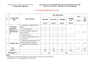 de-cuong-on-tap-kiem-tra-giua-hoc-ky-1-mon-toan-lop-12-nam-hoc-2023-2024-truong-thpt-kham-duc - Trang 1