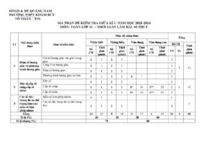 de-cuong-on-tap-kiem-tra-giua-hoc-ky-1-toan-11-nam-2023-2024-truong-thpt-kham-duc-quang-nam - Trang 1