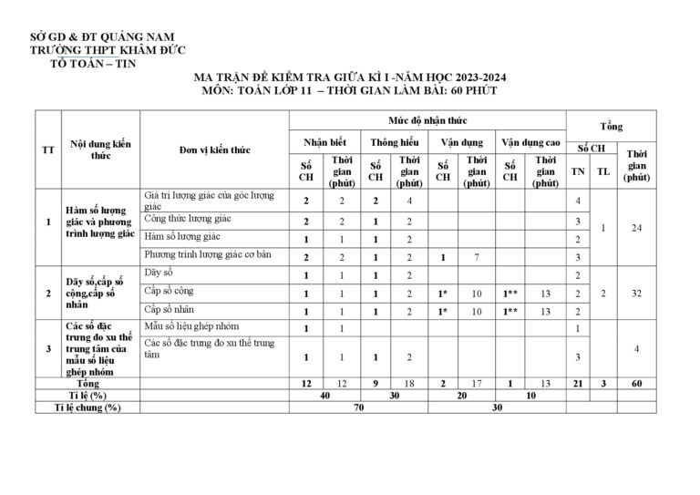 de-cuong-on-tap-kiem-tra-giua-hoc-ky-1-toan-11-nam-2023-2024-truong-thpt-kham-duc-quang-nam - Trang 1