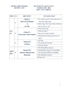 de-cuong-on-tap-hoc-ky-2-mon-toan-lop-11-nam-hoc-2023-2024-truong-thpt-yen-hoa - Trang 1