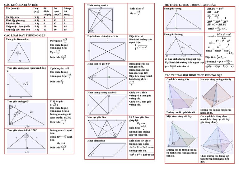 tom-tat-kien-thuc-hinh-hoc-khong-gian-khoi-luong-12 - Trang 1