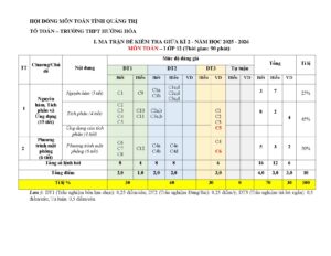 de-cuong-on-tap-giua-hoc-ky-2-mon-toan-lop-12-truong-thpt-huong-hoa - Trang 1